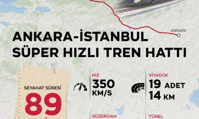 ANKARA-İSTANBUL HIZLI TREN PROJESİ GEREDE’Yİ HAYAL KIRIKLIĞINA UĞRATTI